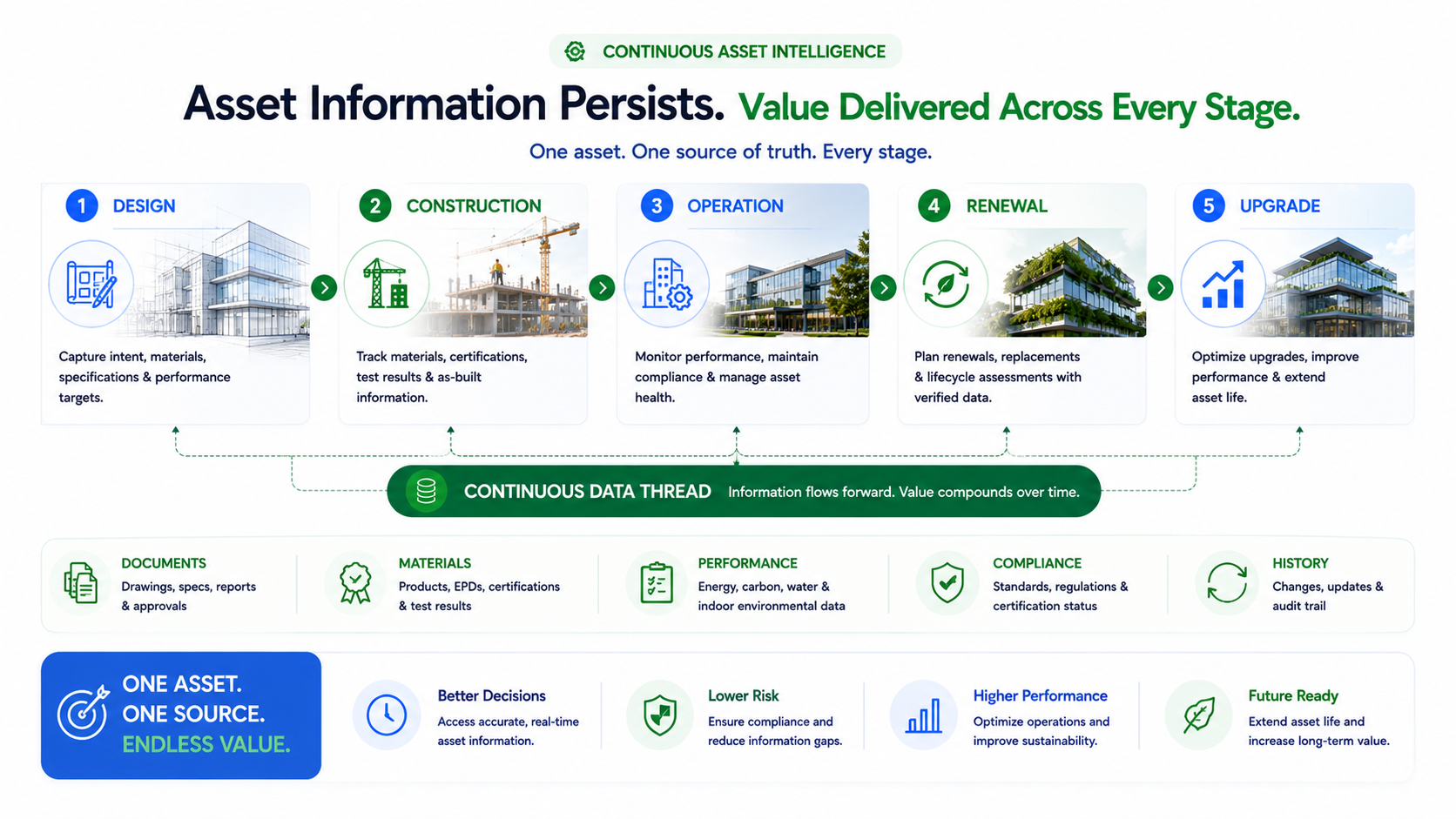 Lifecycle tracking