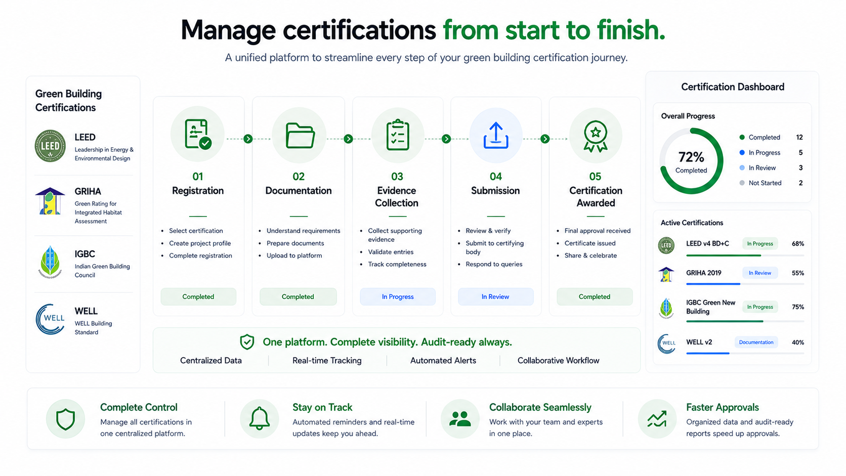 Credit tracking
