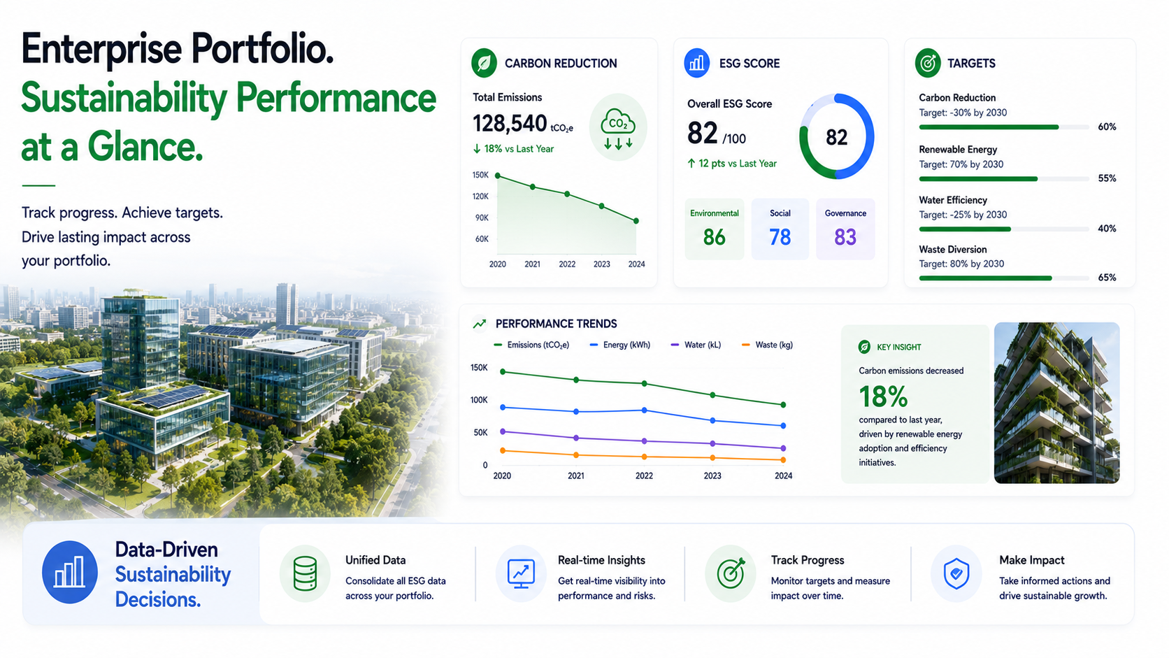 Performance tracking