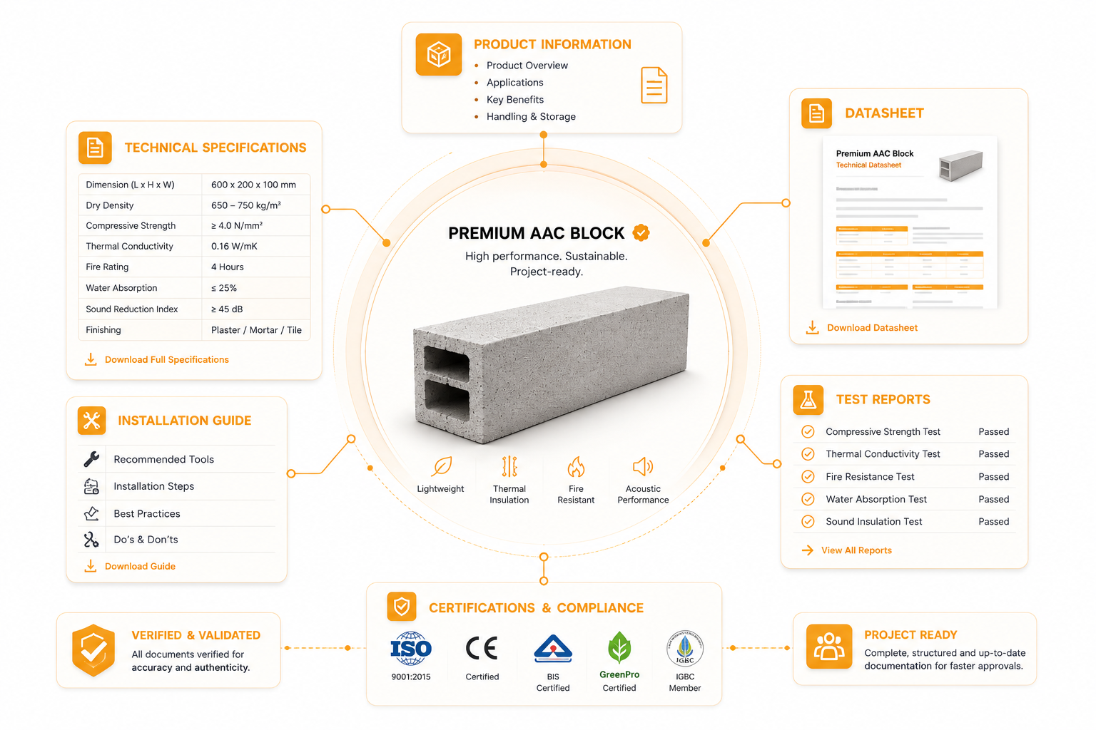 Product documentation