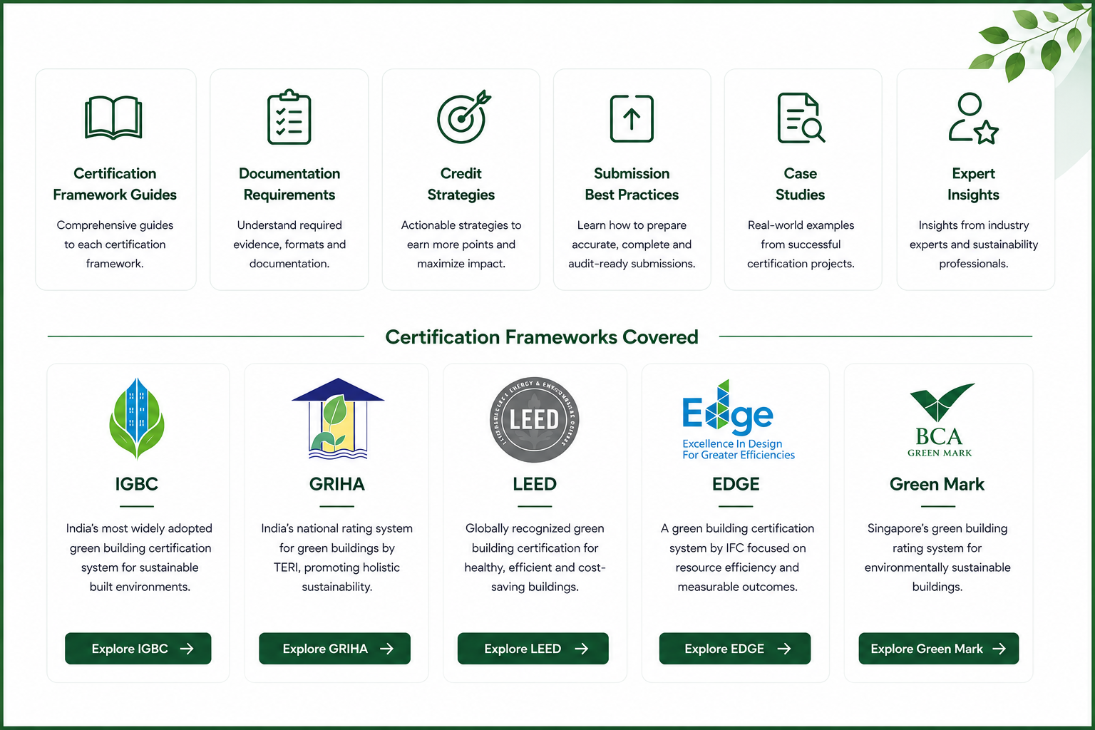 Compliance Knowledge Base — regulatory requirements, approvals, licenses and compliance workflows
