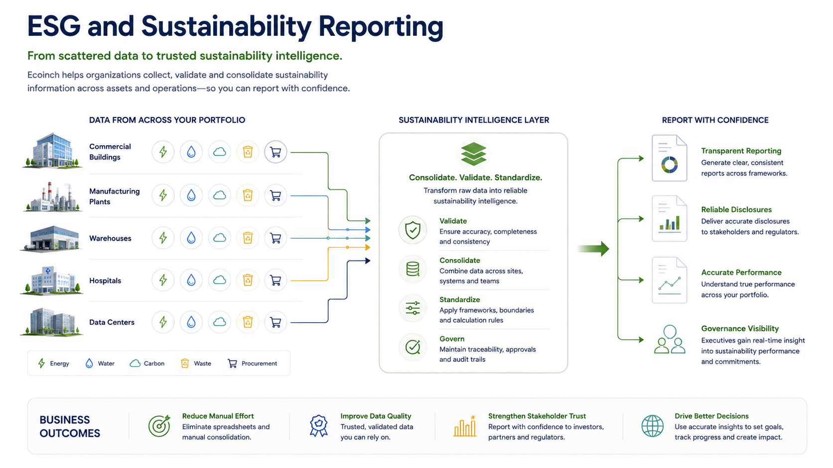 ESG and Sustainability Reporting
