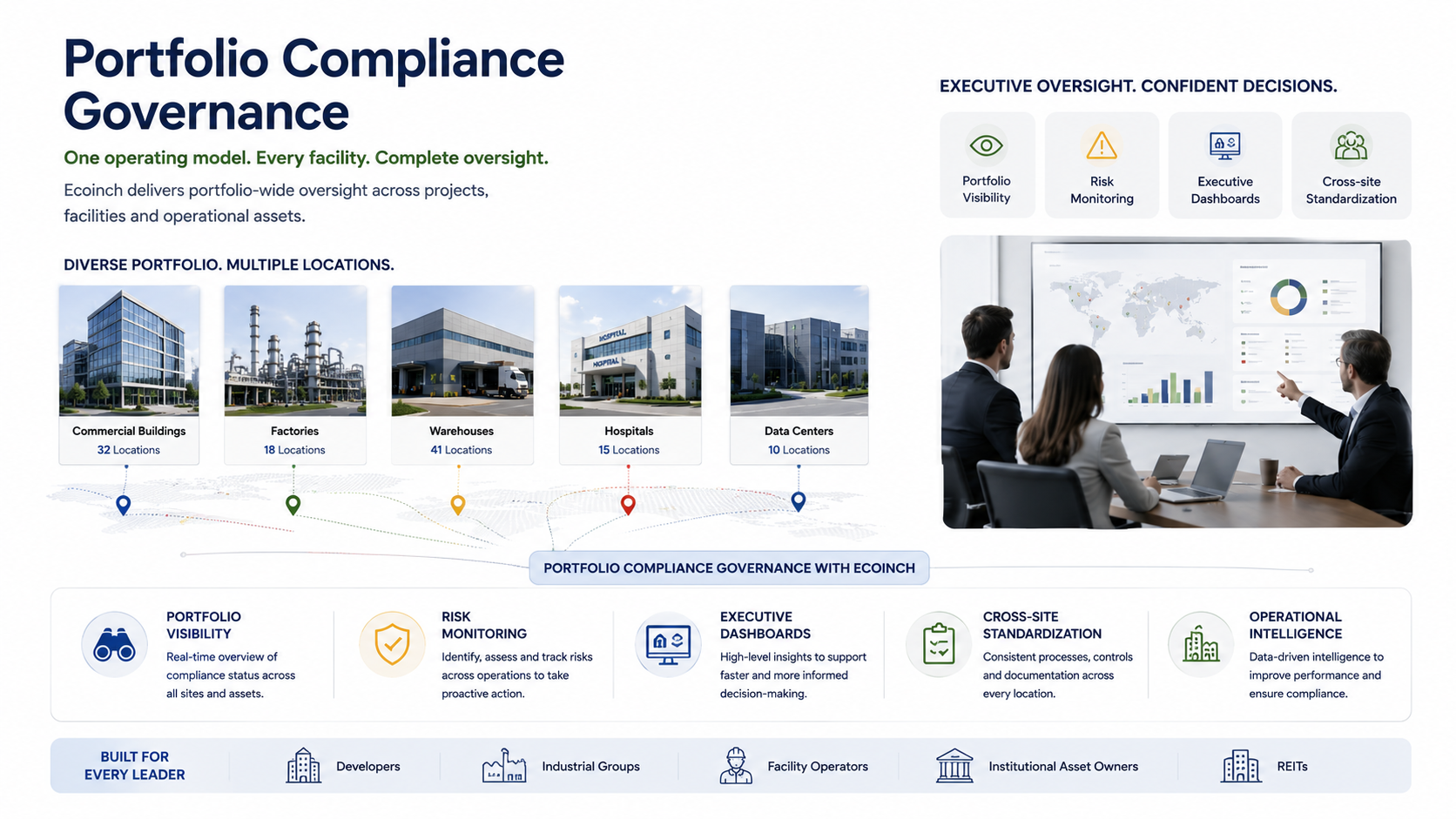 Portfolio Compliance Governance